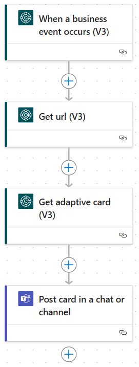 Power Automate Flow Overview